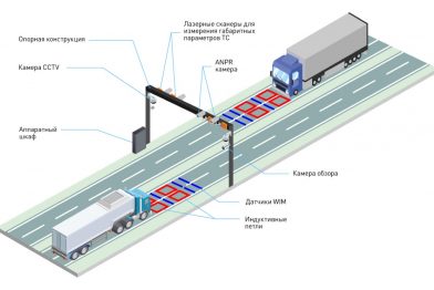 Weigh-in-Motion - системы динамического взвешивания транспорта в движении