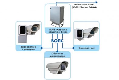 Комплекс измерительный с видеофиксацией «КОРДОН-КРОСС»
