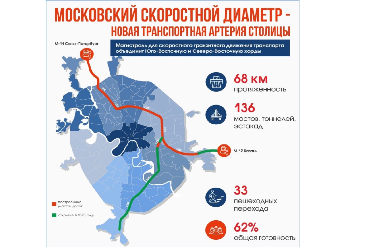 Скоростные диаметры. Метро будущего. Москва в будущем. Новая Москва 10 лет. Будущее метро Москвы.